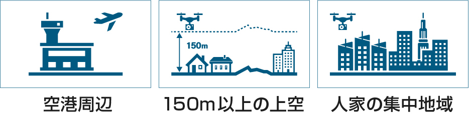 飛行可能区域（許可申請が必要）